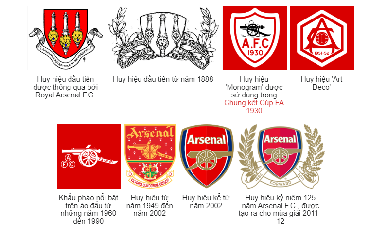 Logo Arsenal qua các thời kì
